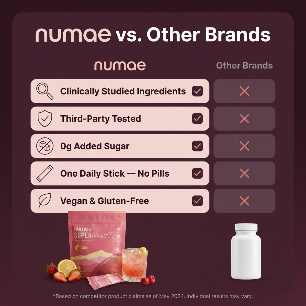 Numae™ Hormone Cycle Ritual