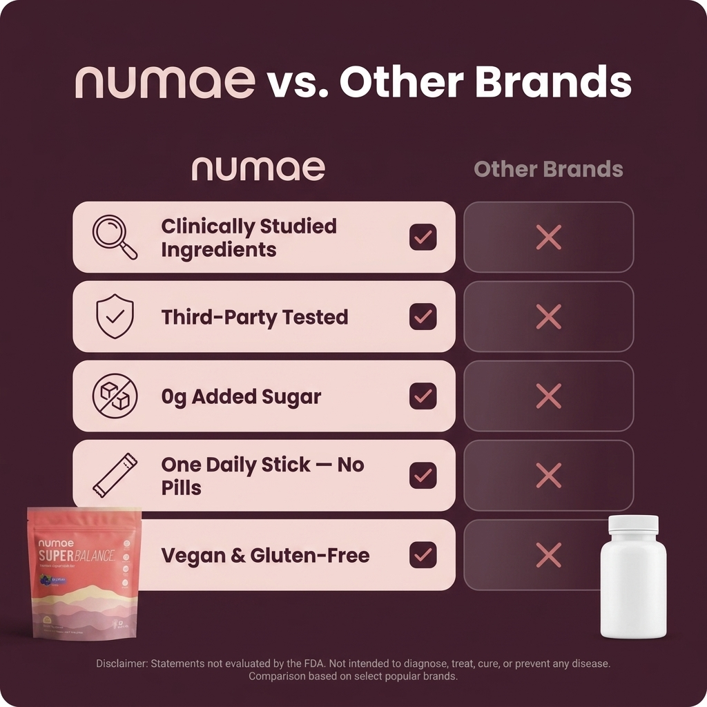 Numae™ Hormone Cycle Ritual